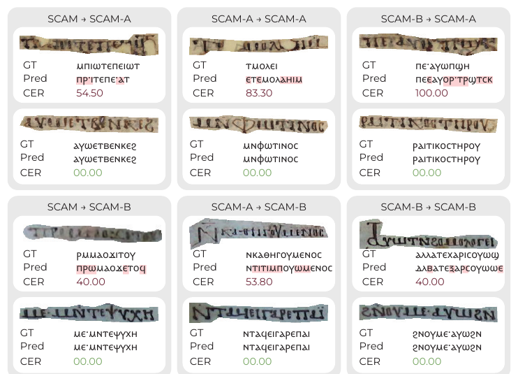 Qualitative results of the best model (VAN) across train/test setups